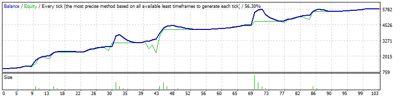 :	StrategyTester.gif
: 940
:	8.0 