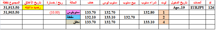 :	19-B-eurjpy-126-status.png
: 112
:	8.3 