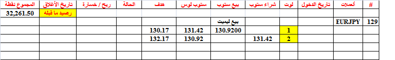 :	7-A-EURJPY-129.png
: 72
:	7.5 