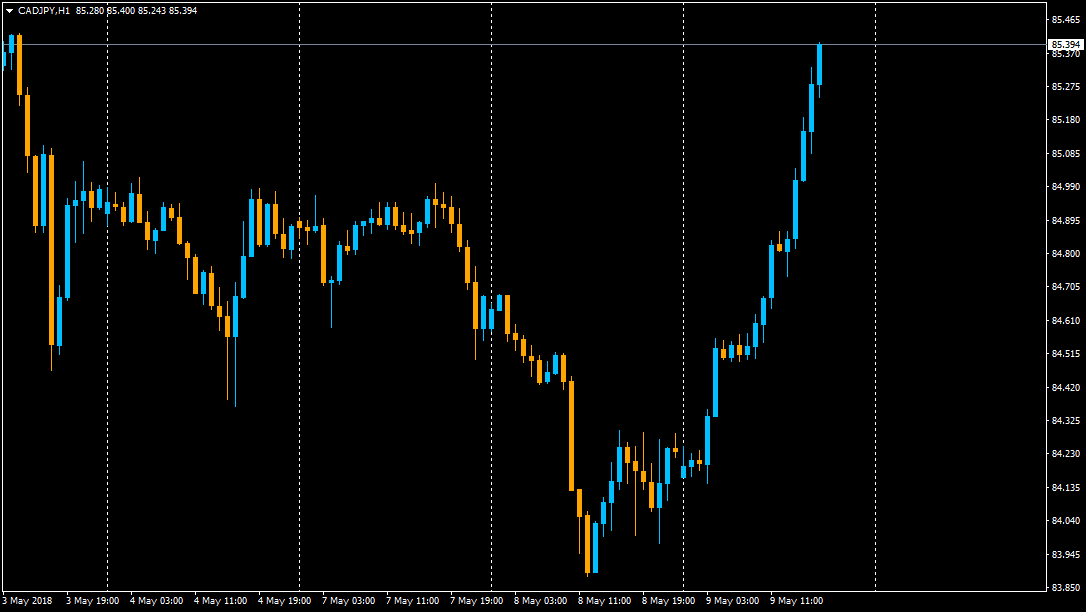 :	9-C-cadjpy-130.png
: 786
:	33.5 