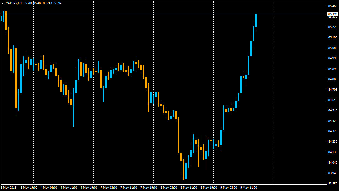 :	9-C-cadjpy-130.png
: 83
:	33.5 