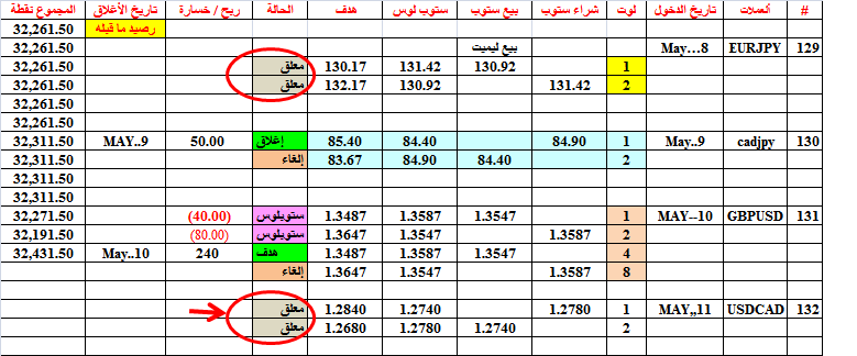 :	11-A-USDCAD-132.png
: 68
:	28.7 