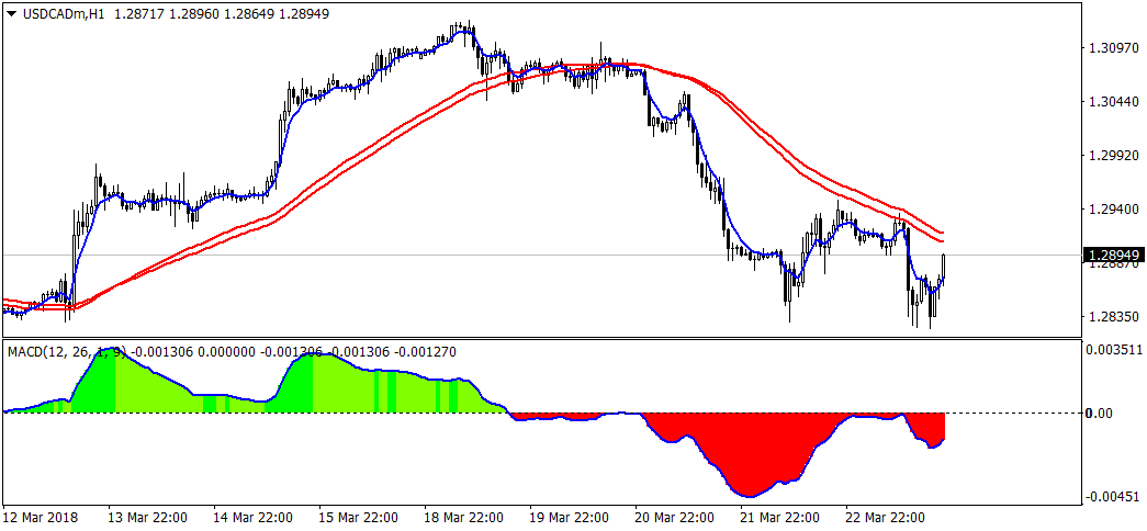 :	USDCADmH1.png
: 208
:	28.7 