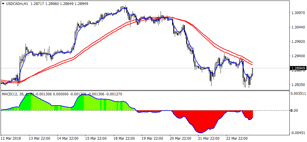 :	USDCADmH1.png
: 517
:	28.7 