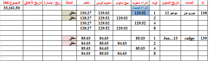 :	13-A-cadjpy-139.png
: 66
:	13.8 