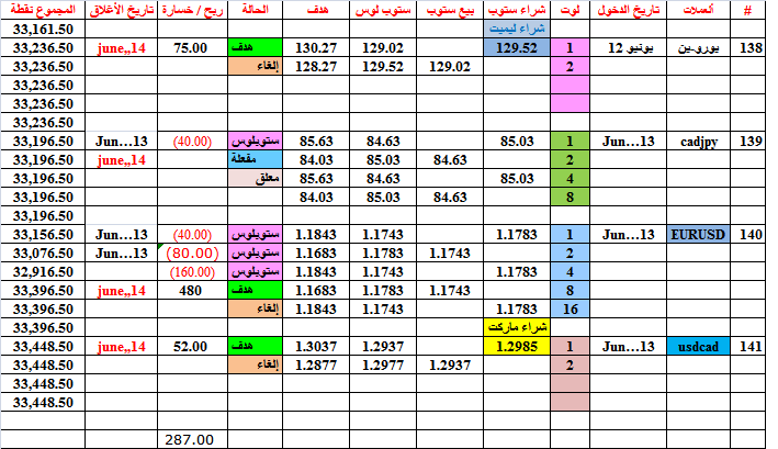 :	14-A-trade status.png
: 389
:	34.2 