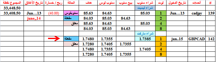 :	15-A-GBPCAD-142.png
: 66
:	16.5 