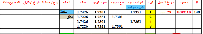 :	29-B-GBPCAD-148.png
: 43
:	8.4 