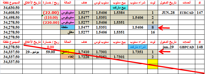 :	29-D-TABLE TRADE UPDATE.png
: 294
:	28.9 