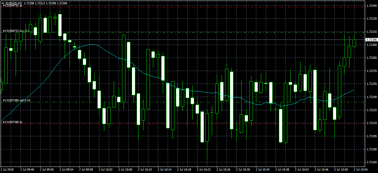 :	EURNZDM1.png
: 128
:	58.6 