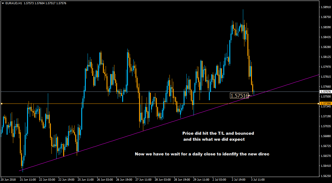 :	3-D-euraud bc from tl-150.png
: 42
:	42.5 