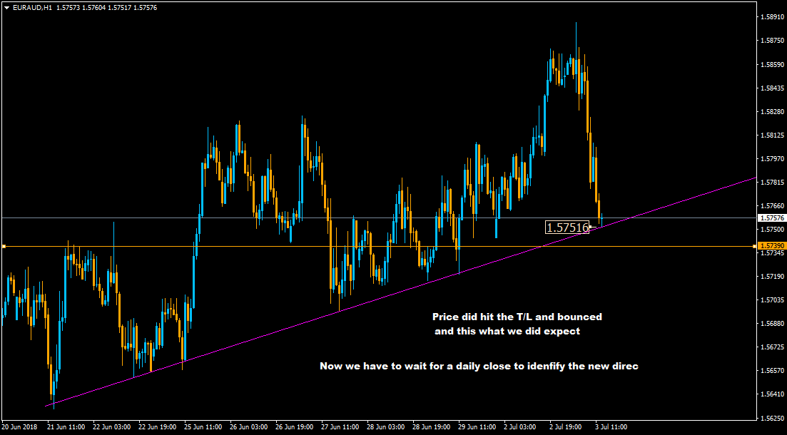 :	3-D-euraud bc from tl-150.png
: 355
:	42.5 