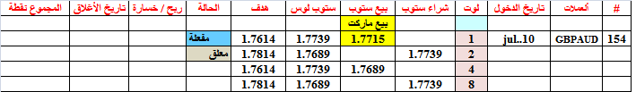 :	10-A-GBPAUD-154.png
: 75
:	8.4 