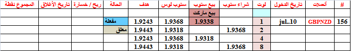 :	10-C-GBPNZD-156.png
: 61
:	8.3 