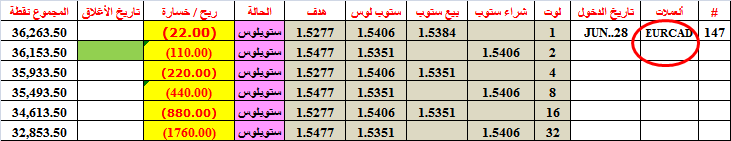 :	25-A-EURCADDaily-CLO W LOSS.png
: 80
:	16.8 