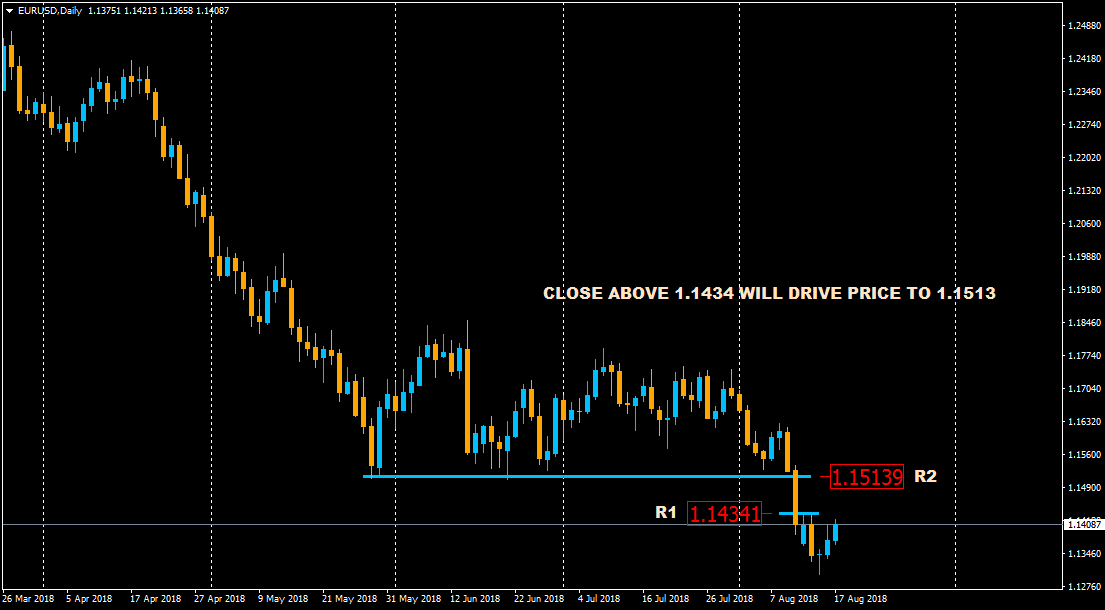 :	17-B--EURUSDDaily-CHART.png
: 467
:	33.7 