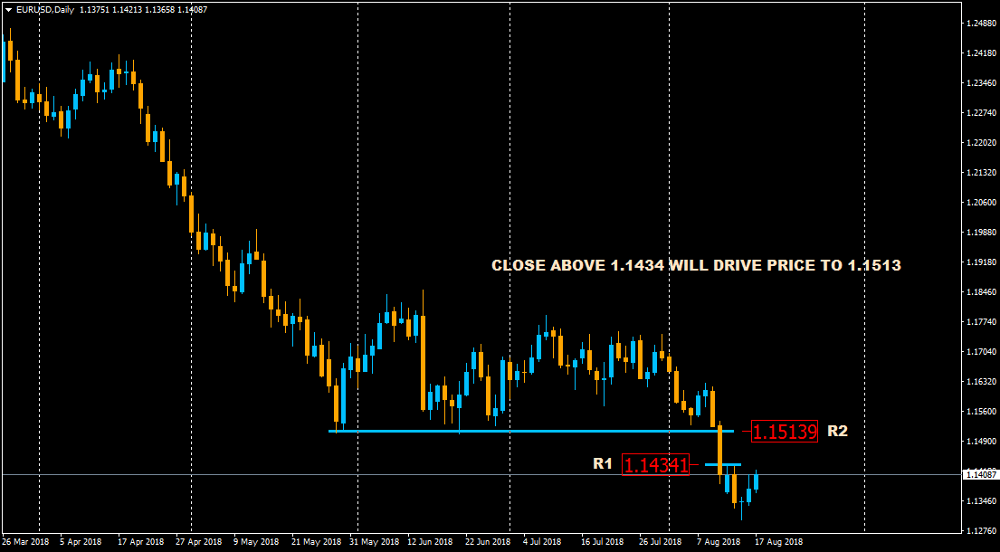 :	17-B--EURUSDDaily-CHART.png
: 130
:	33.7 