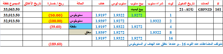 :	23-I-gbpnzd-161.png
: 449
:	14.0 