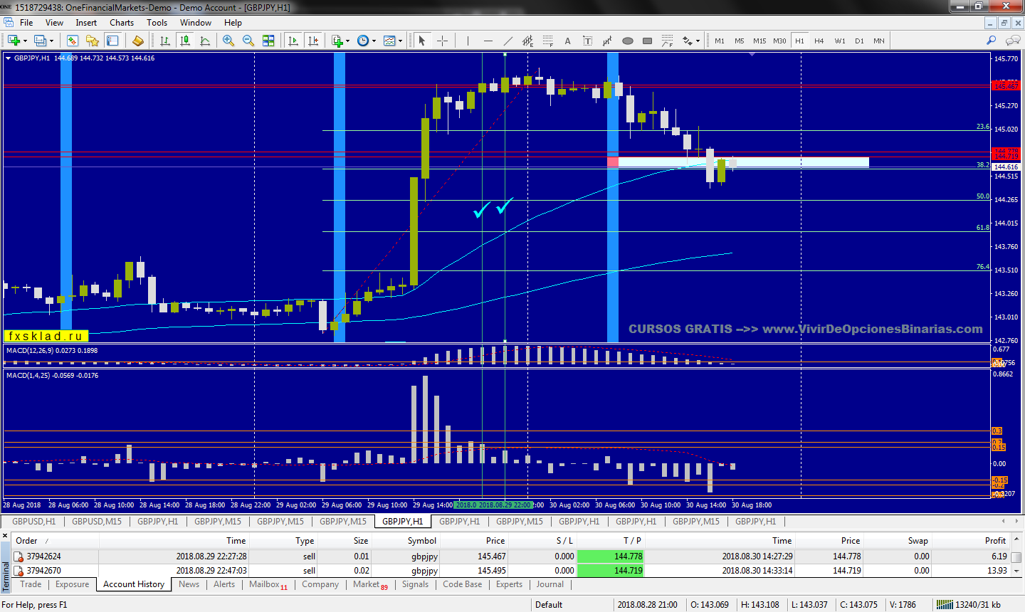 :	MetaTrader - One Financial.png
: 1267
:	127.7 