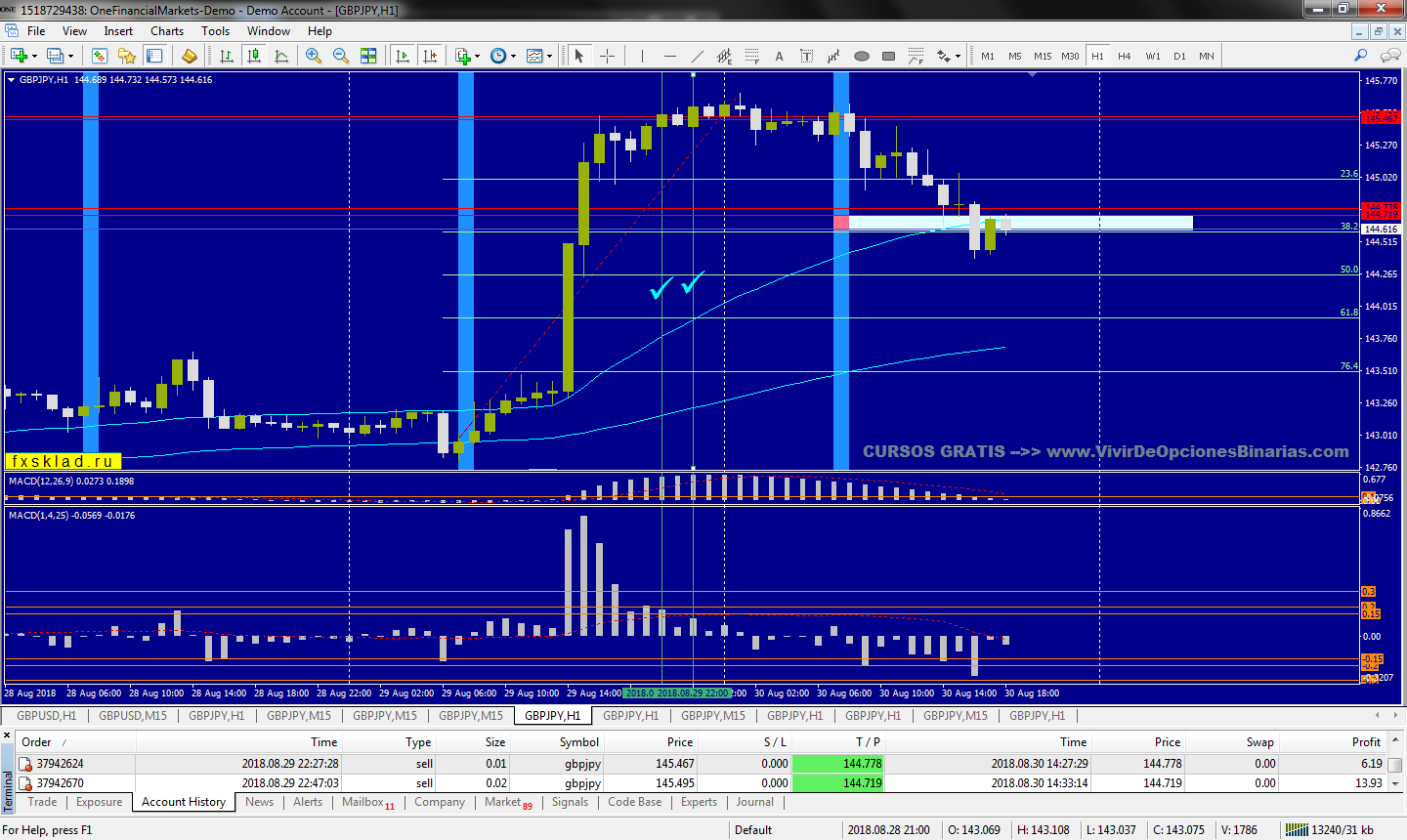 :	MetaTrader - One Financial.png
: 142
:	127.7 