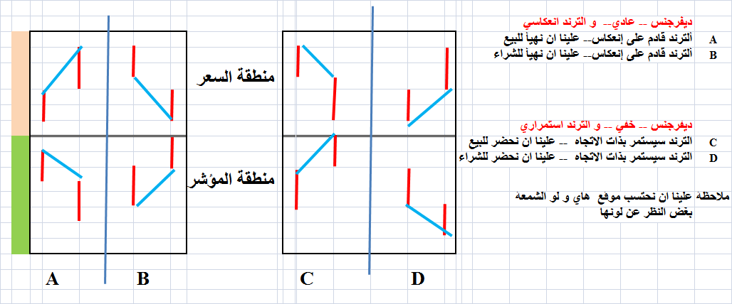 :	23--divergence for forum.png
: 215
:	39.4 