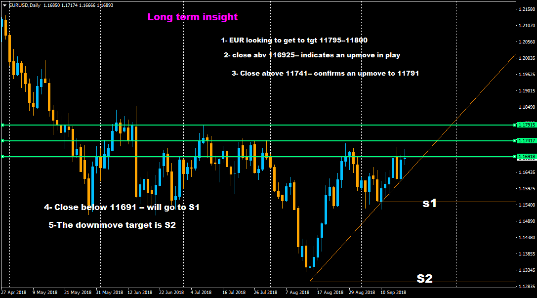 :	18-A-EURUSD INTERPRETATION.png
: 54
:	43.2 