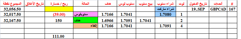 :	19-C-GBPCAD-CLO-167.png
: 62
:	9.4 