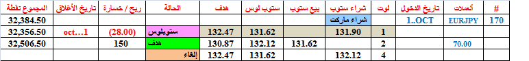 :	2-B-EURJPY CLO -170.png
: 290
:	9.3 