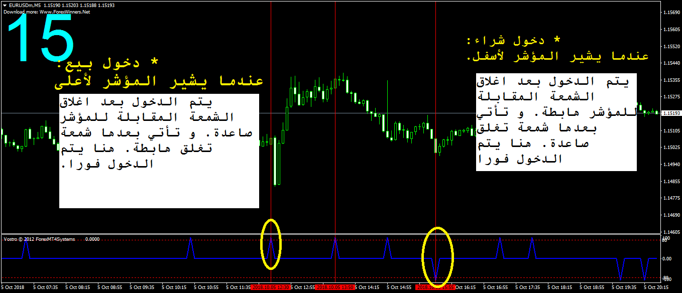 :	EURUSDmM5.png
: 125
:	51.5 