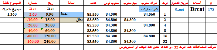 :	9-D-UKBRENT-178.png
: 385
:	15.1 