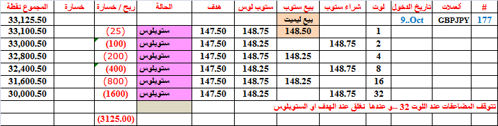 :	12-C-G-Y-CLO AT 32L LOSS.png
: 62
:	16.7 