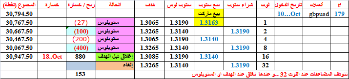 :	18-B-GBP-CLO-179.png
: 38
:	17.5 