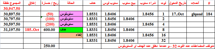 :	18-C-GBPAUD CLO -184.png
: 80
:	14.1 