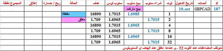 :	19-C-GBPCAD-187.png
: 80
:	12.5 