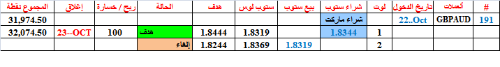 :	23-E-GBPAUD-CLO -191.png
: 283
:	7.7 