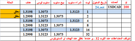 :	24-F-USDCAD-200.png
: 59
:	10.0 