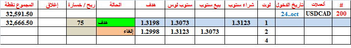 :	24-I-USDCAD-CLO--200.png
: 68
:	7.3 