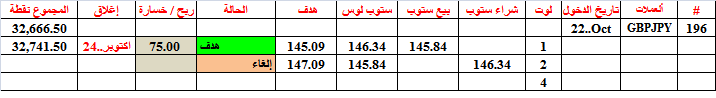 :	24-J-GBPJPY-CLOSE-196.png
: 63
:	7.3 