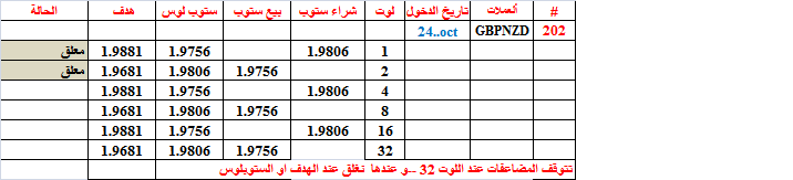 :	25-A-GBPNZD-202.png
: 274
:	10.1 