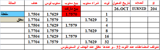 :	26-C-EURNZD-204.png
: 47
:	9.6 