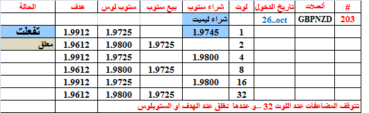 :	26-E-GBPNZD-TABLE 203.png
: 30
:	9.5 