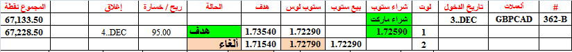 الاســـم:	4-B-GBPCAD-TGT1-362.png
المشاهدات: 947
الحجـــم:	9.2 كيلوبايت