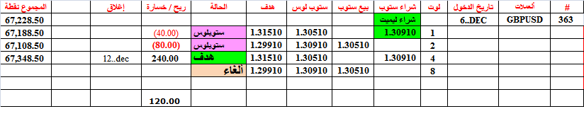الاســـم:	12-A-GBP-TGT4-363.png
المشاهدات: 923
الحجـــم:	13.1 كيلوبايت