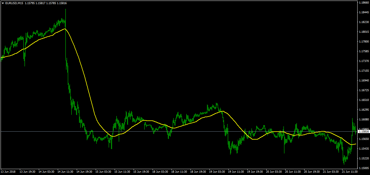 الاســـم: EURUSDM15.png
المشاهدات: 1037
الحجـــم: 29.2 كيلوبايت