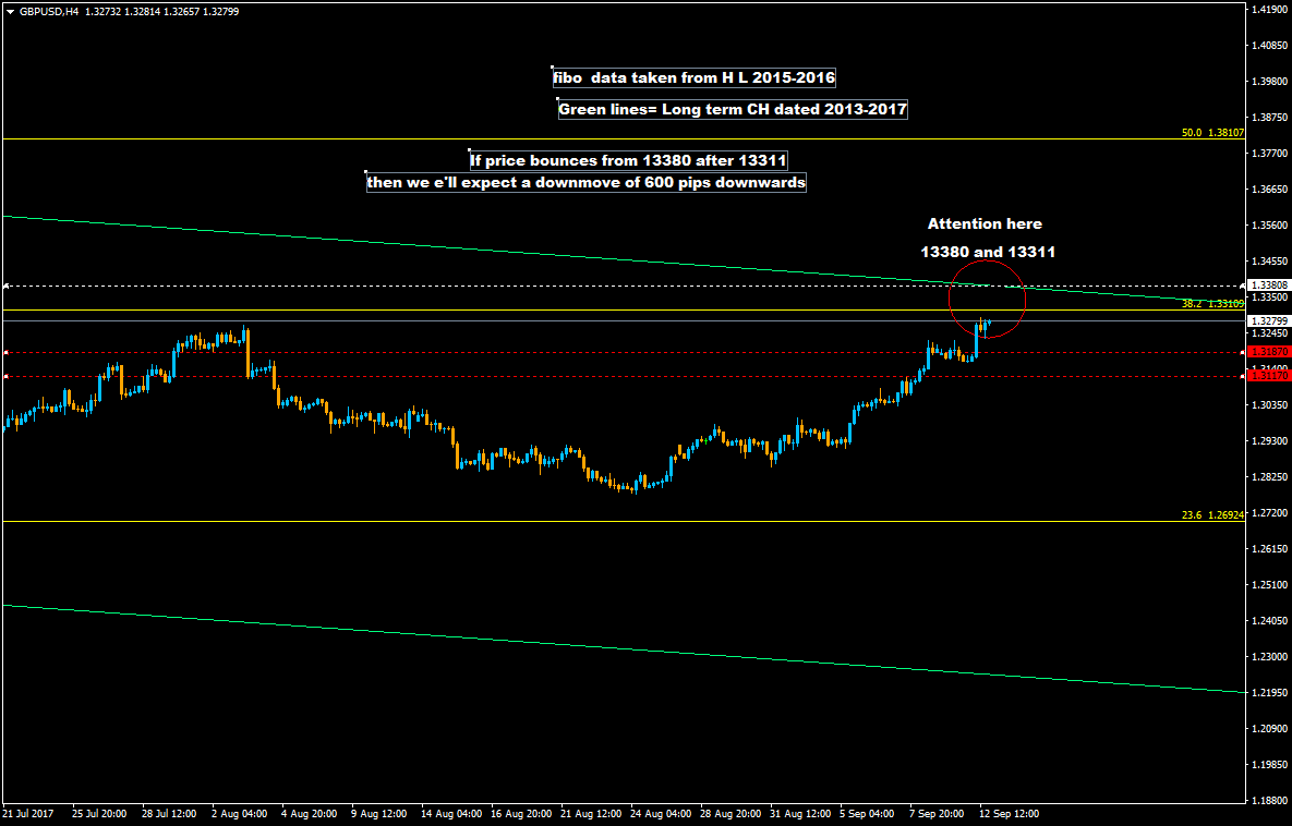 الاســـم: 12-long term GBPUSDH4.png
المشاهدات: 531
الحجـــم: 32.9 كيلوبايت